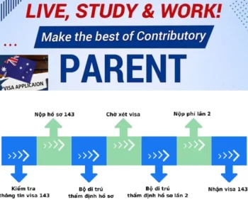 Visa 143 Úc | Bảo lãnh cha mẹ đóng tiền Contributory Parent Visa