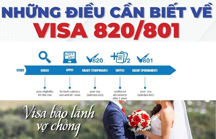Visa 820 & Visa 801 | Kết hôn trong nước Úc