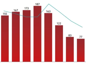 Báo cáo vốn đầu tư nước ngoài