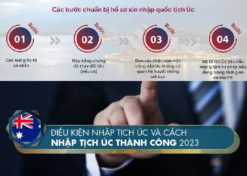 Hướng dẫn nhập quốc tịch Úc mới nhất 2023