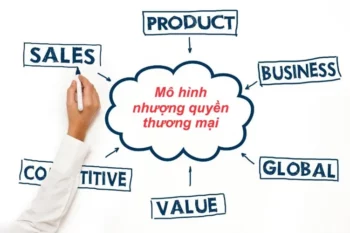 Mô hình nhượng quyền thương mại