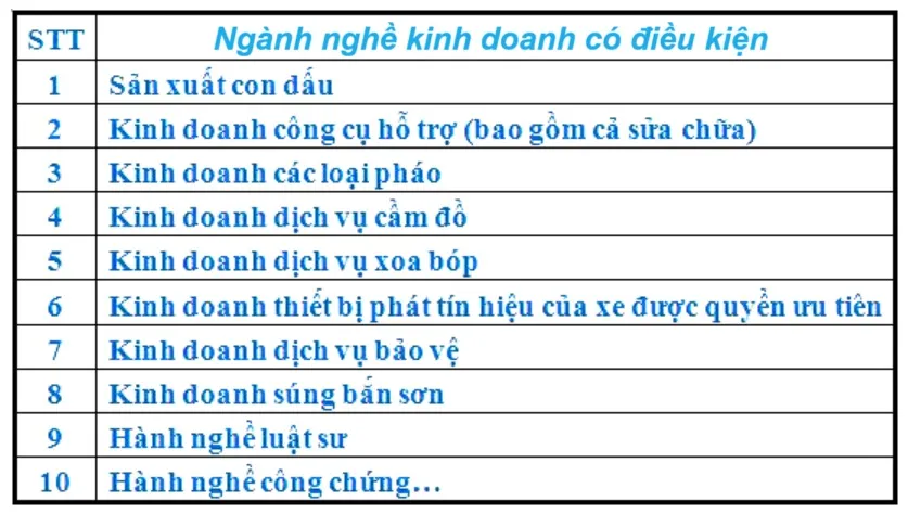 15 Ngành nghề kinh doanh có điều kiện phổ biến năm 2024