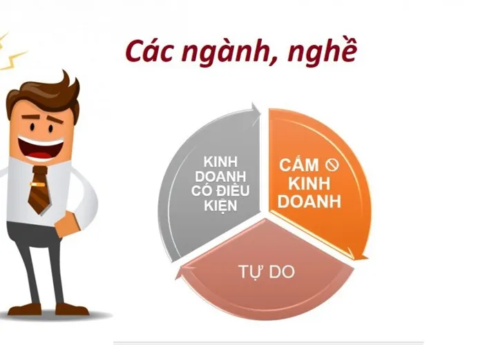 Thay đổi ngành nghề đăng ký kinh doanh