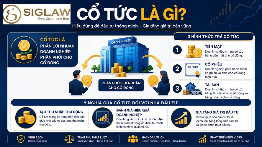 Cổ Tức Là Gì? Ý Nghĩa, Cách Tính, Quy Định Chia Cổ Tức Và Rủi Ro Nhà Đầu Tư Cần Biết