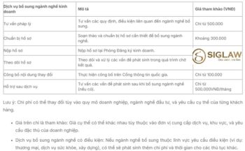 Bảng giá dịch vụ bổ sung ngành nghề kinh doanh trọn gói chi tiết nhất 2026