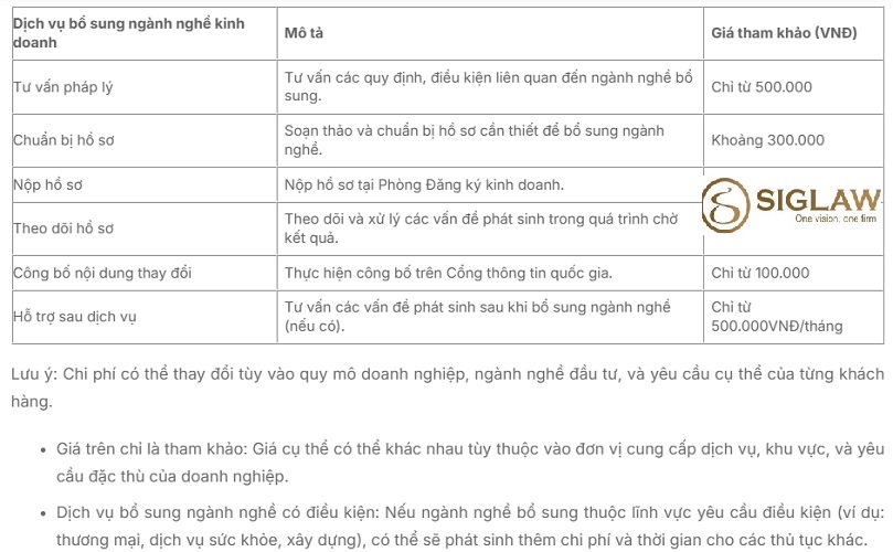 Bảng giá dịch vụ bổ sung ngành nghề kinh doanh trọn gói chi tiết nhất 2026 Bảng giá dịch vụ bổ sung ngành nghề kinh doanh trọn gói chi tiết nhất 2026