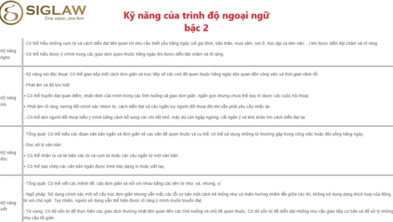 Trình độ ngoại ngữ bậc 2: Kỹ năng & Quy đổi khung ngoại ngữ bậc 2