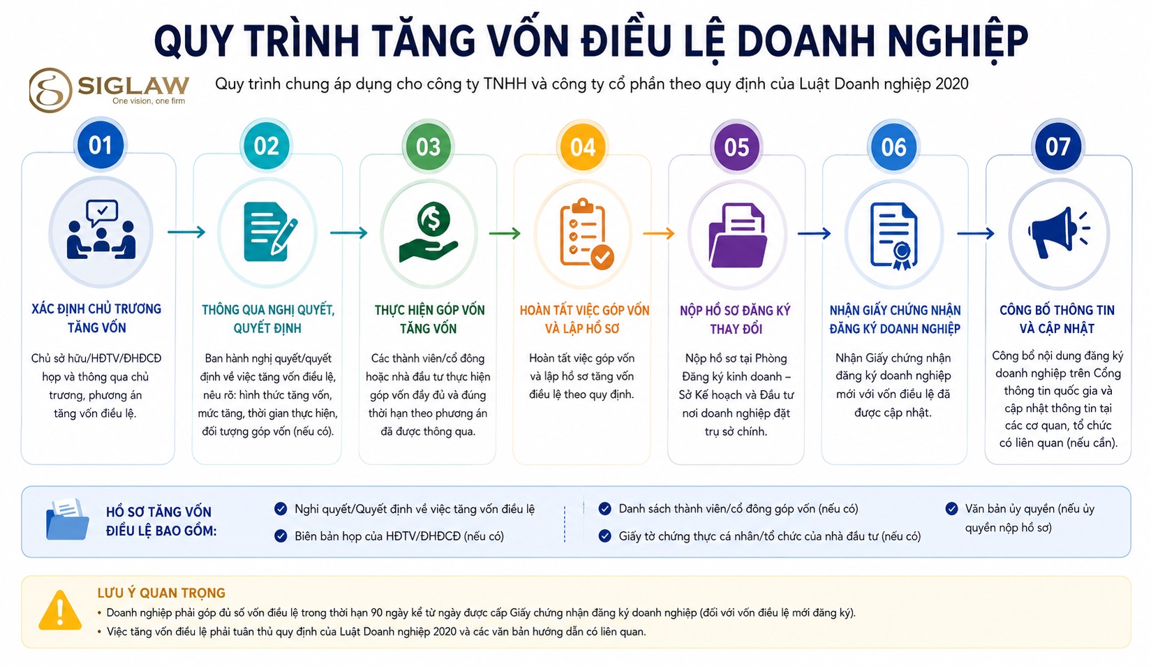 Huy động vốn là gì? Các hình thức huy động vốn doanh nghiệp theo quy định pháp luật