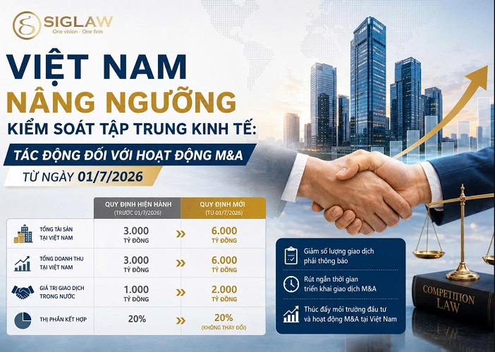 Việt Nam nâng ngưỡng kiểm soát tập trung kinh tế