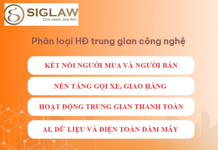 Phân loại hoạt động trung gian công nghệ phổ biến 
