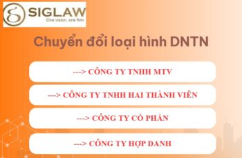 Thay đổi, điều chỉnh loại hình doanh nghiệp tư nhân