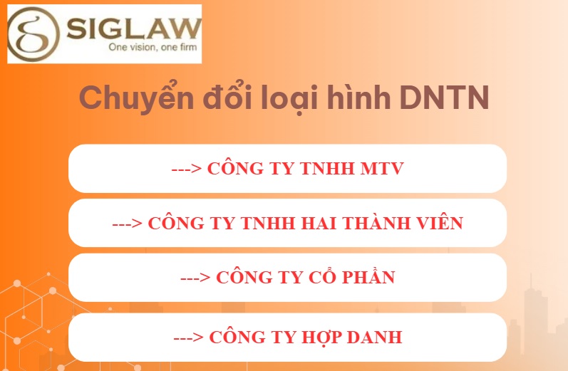 Thay đổi, điều chỉnh loại hình doanh nghiệp tư nhân